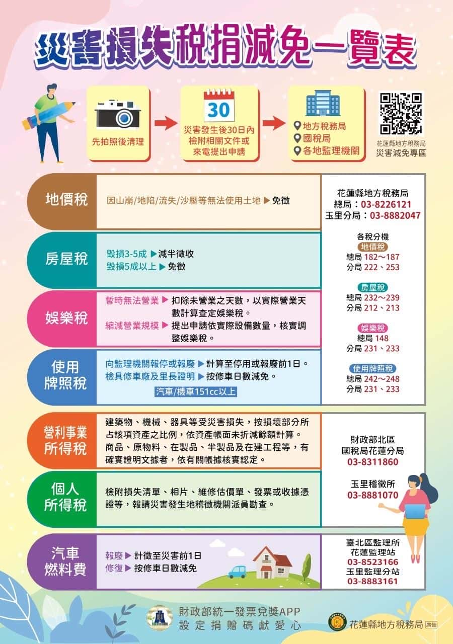 地震災損記得拍照存證 可減免相關稅捐